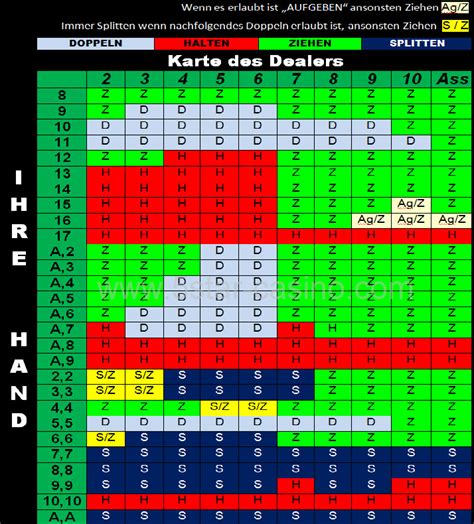 Betsat Rulet ve Blackjack Taktikleri